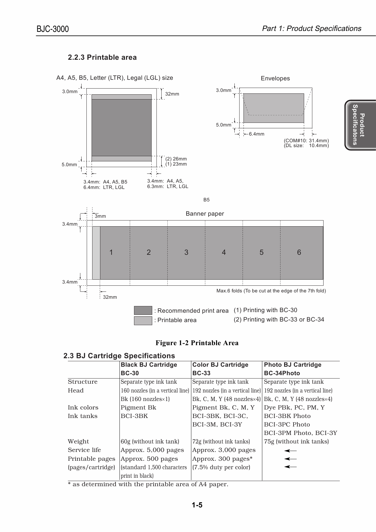 Canon BubbleJet BJC-3000 Service Manual-2